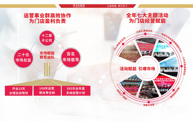 孝當(dāng)先店鋪運(yùn)營